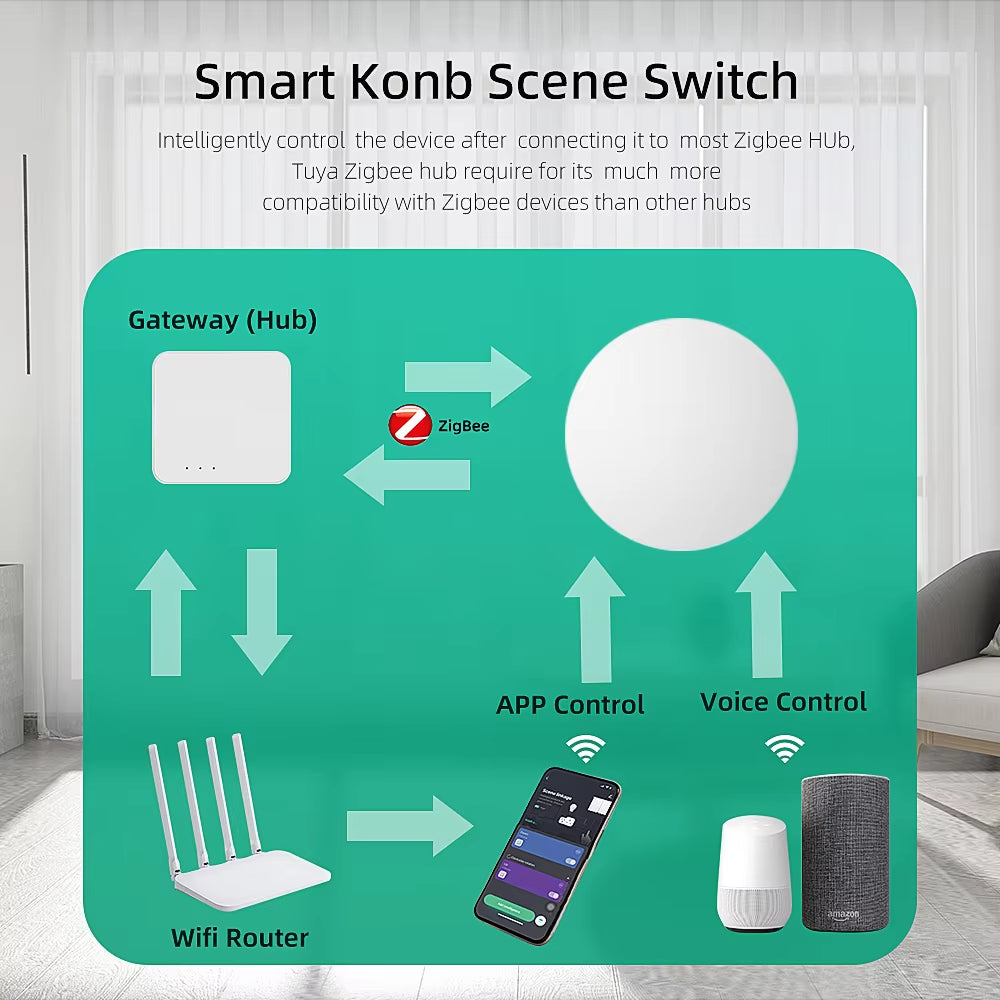 Multi-Function Smart Button - Zigbee