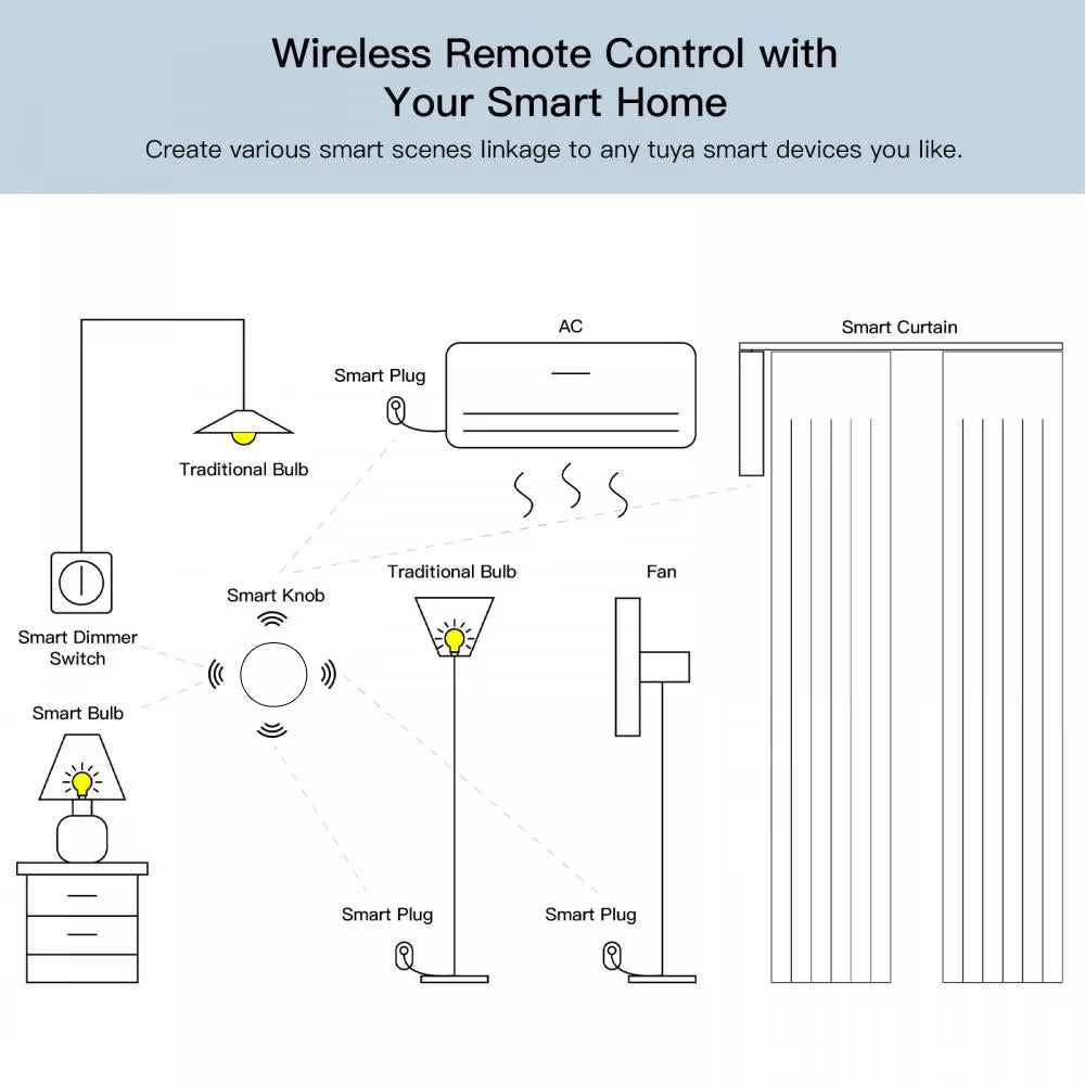 Multi-Function Smart Button - Zigbee