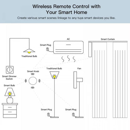 Multi-Function Smart Button - Zigbee