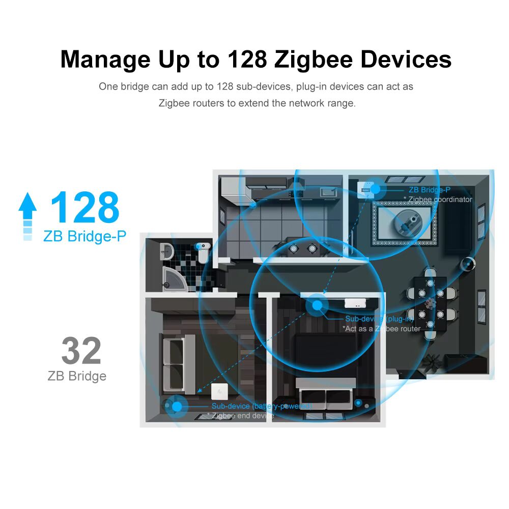 SONOFF ZB Bridge-P: Smart Zigbee 3.0 Hub for 128 Devices, Voice Control & Security