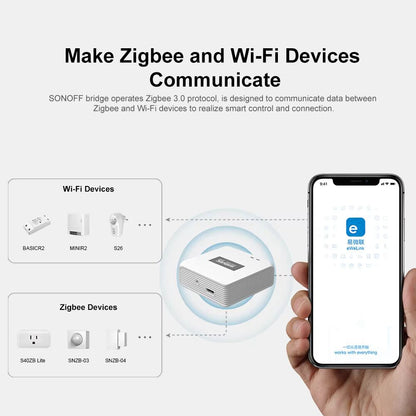 SONOFF ZB Bridge-P: Smart Zigbee 3.0 Hub for 128 Devices, Voice Control & Security