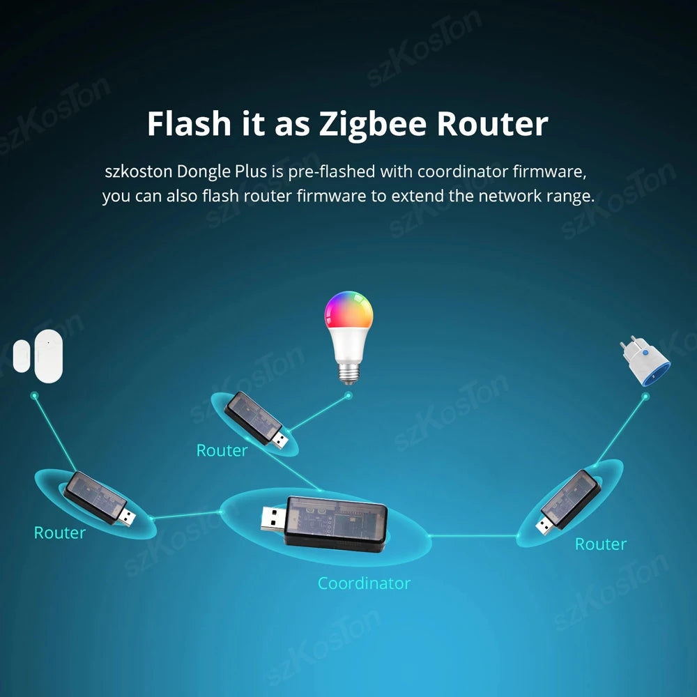 Zigbee 3.0 USB Dongle Plus