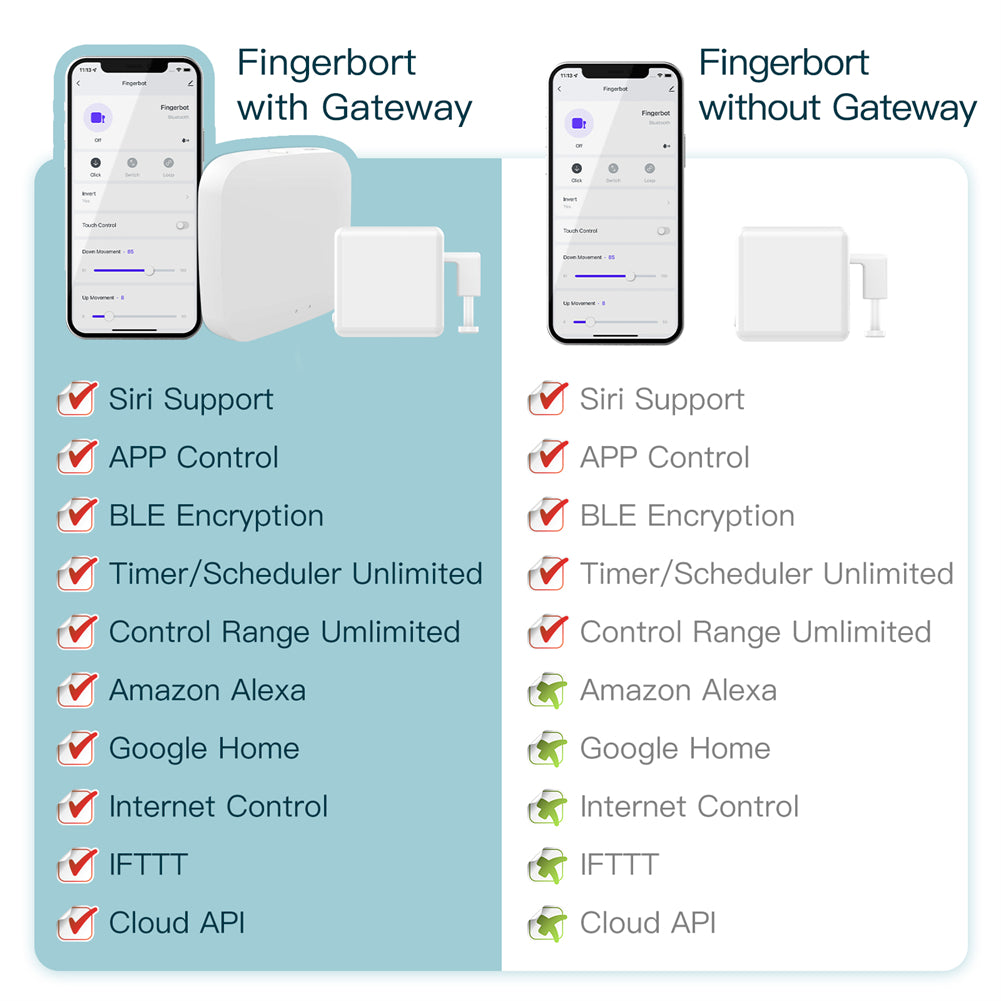 Fingerbot Plus - Bluetooth